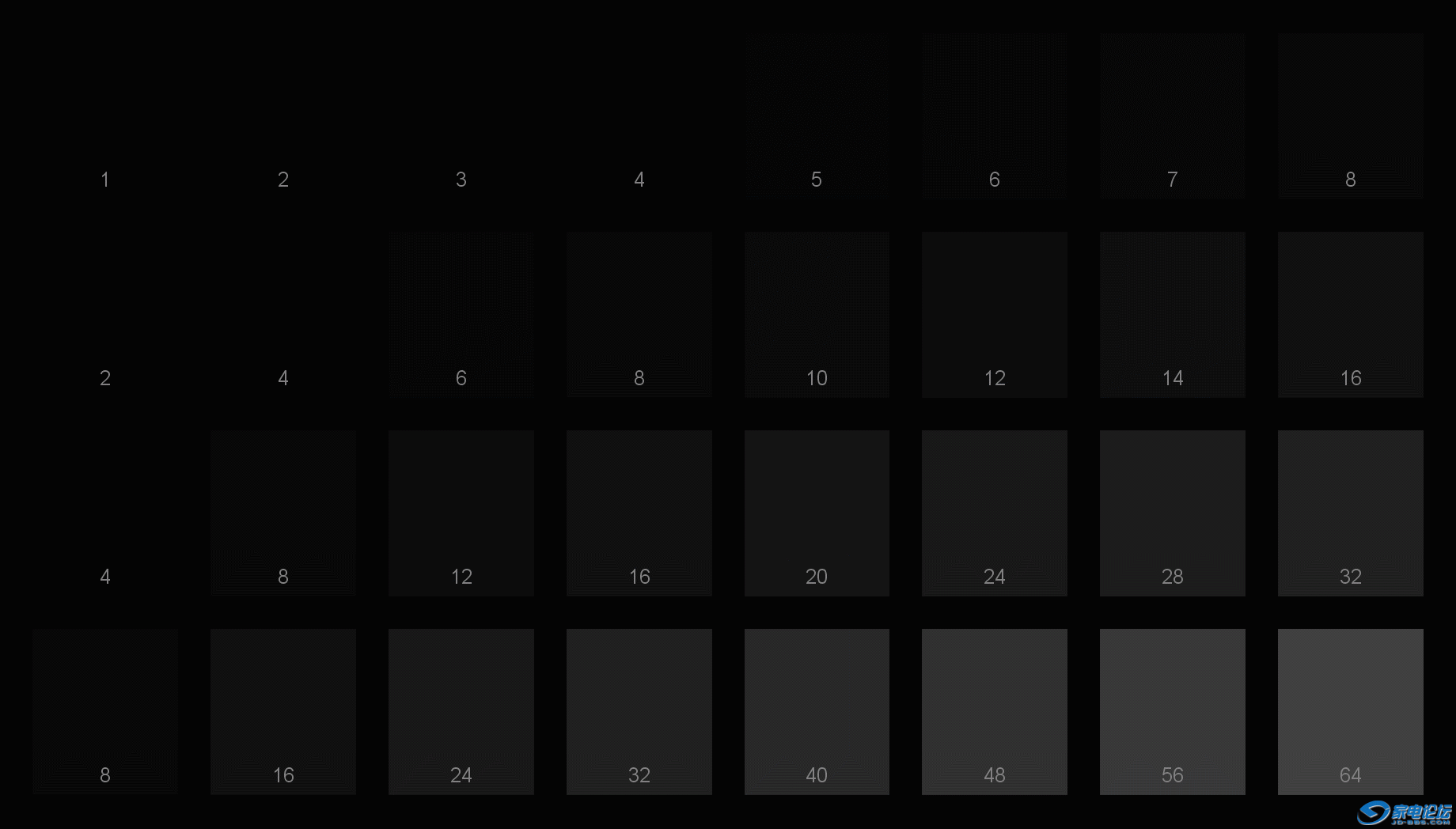 ���ͼ�ڵ�����ʵ�ʹۿ�ʱ1��3��ȫ�ֲ��壬4�ǳ���ǿ���������������ܷ���