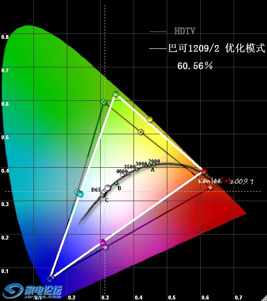 Ϳ1209 CIE Chart.jpg