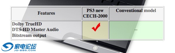 Sony PS3 Slim Bitstream Output.jpg