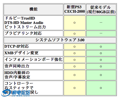Sony PS3 Slim New Version - 01.png