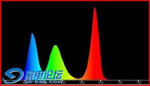 LED