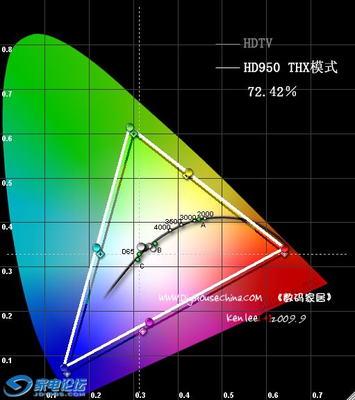 THX CIE Chart.jpg