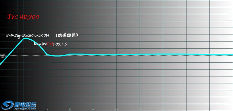Ż Temperature Histogram.jpg
