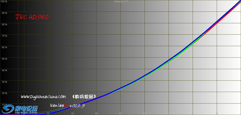 Ż Luminance Histogram RGB.jpg