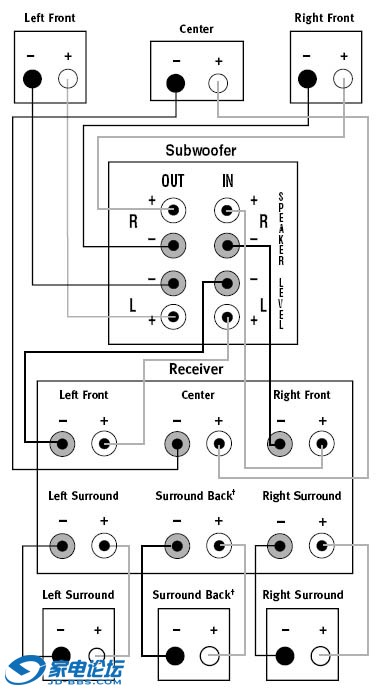 DOLBY PRO LOGIC(NON-DIGITAL)CSPEAKER LEVEL.jpg