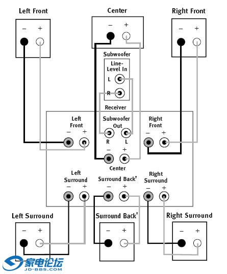 DOLBY PRO LOGIC(NON-DIGITAL)CLINE LEVEL