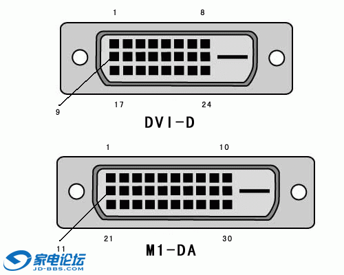 M1-DA-TO-DVI-D.gif