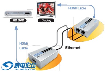 HDMICAT_plan.jpg
