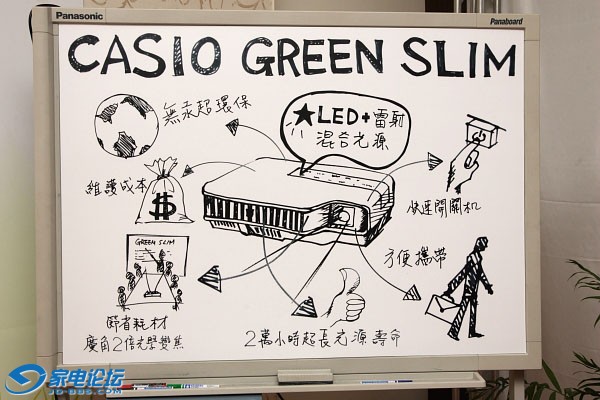 CASIOƳGreen SlimϵͶӰC