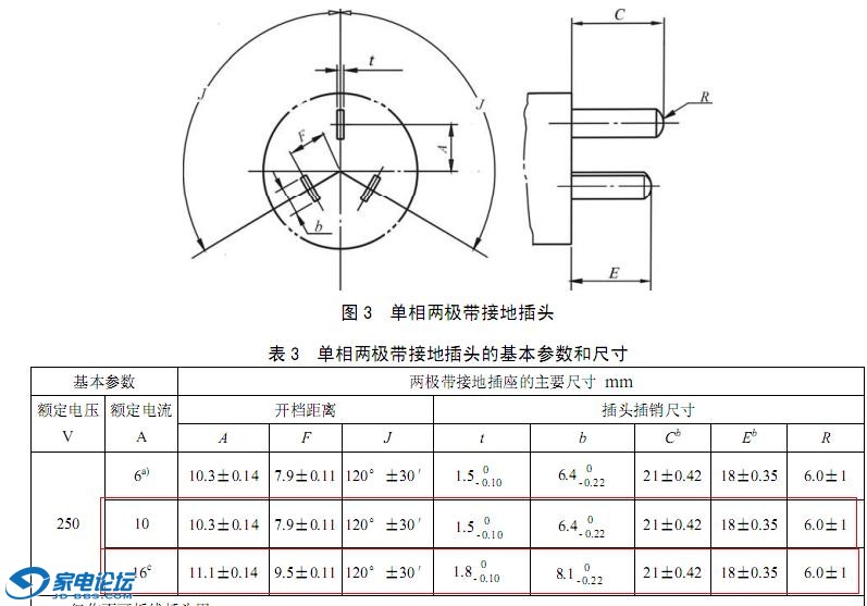 10A��16A��ͷ�Ĺ���ߴ硣16A�����Ͳ����ˣ�����ͷ�ߴ��֪���ˡ�