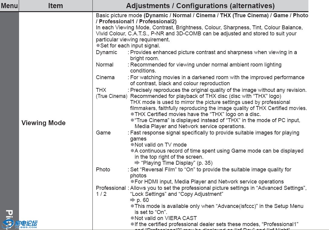 ����Ӣ����վ���ص�TX-P46G20B�û��û��ֲ��32ҳ�еĽ�ͼ