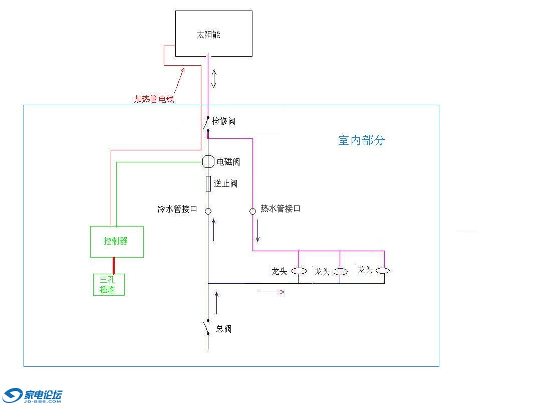 50管太阳能安装图解图片