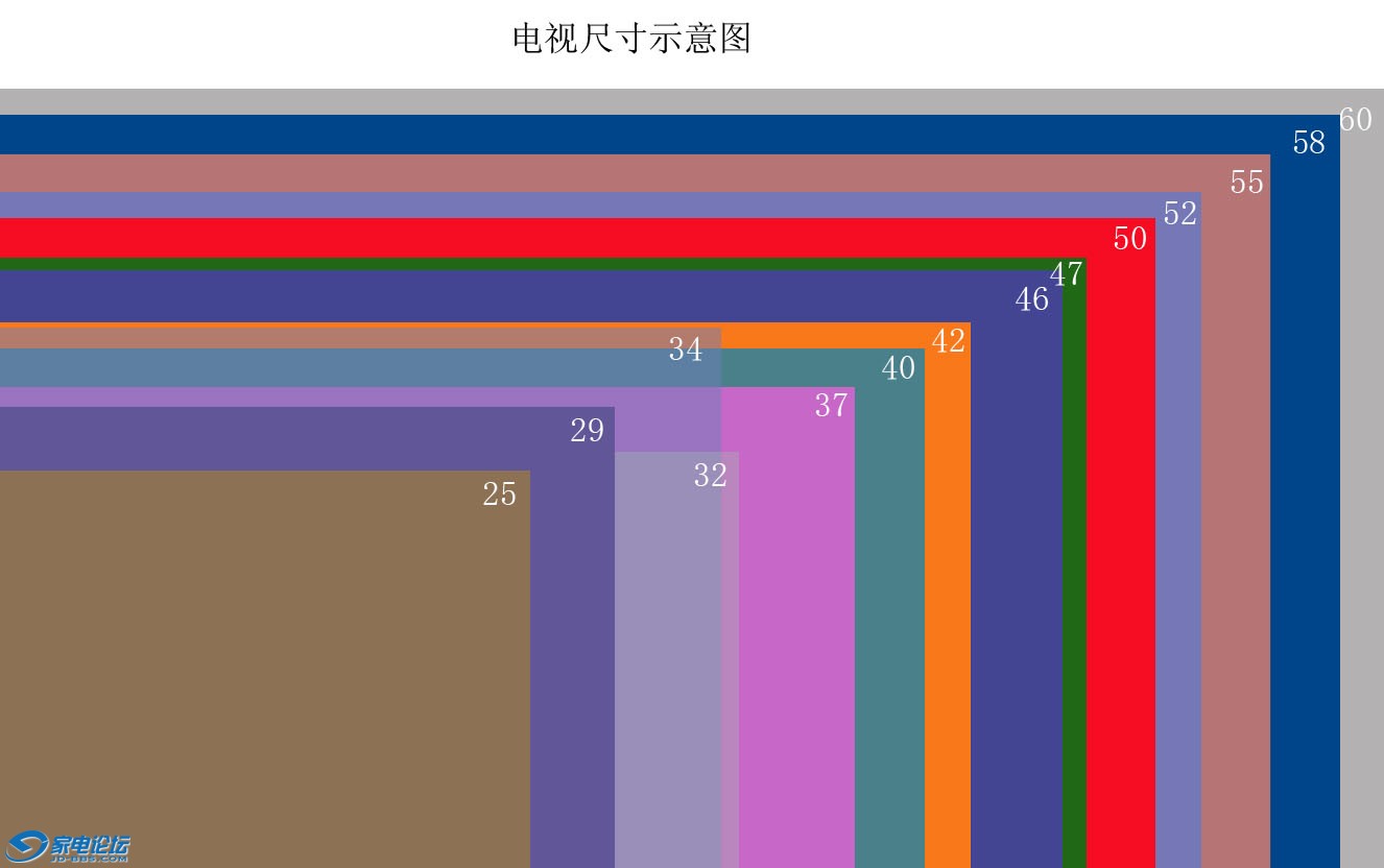 电视尺寸示意图