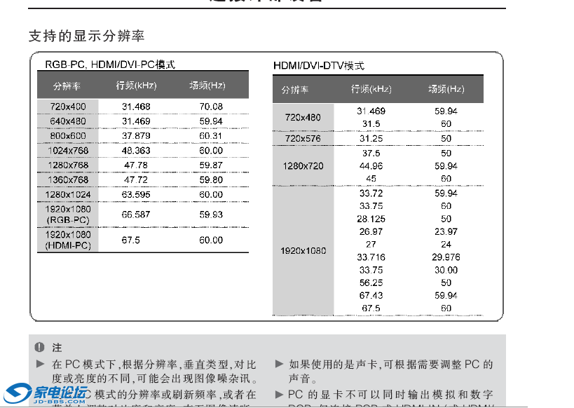 LG��32LD450����PC�����֧���б�