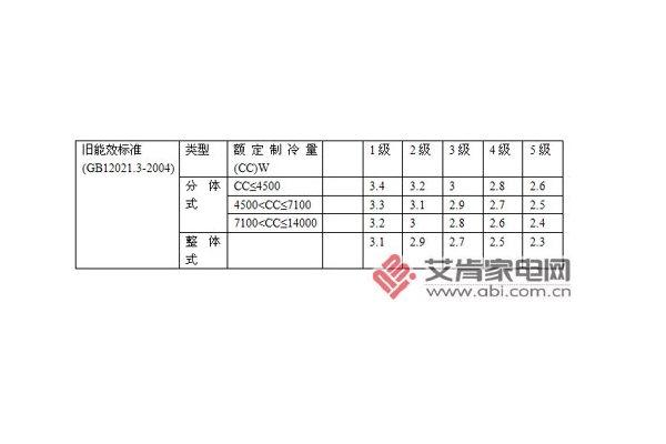 ��Ч��׼������ ��Ƶ�յ�APFʱ������