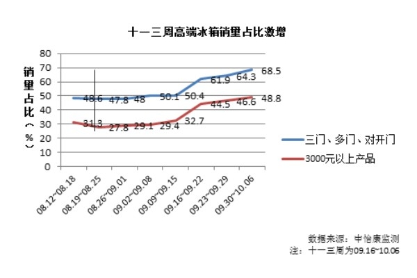 ��߶˻���ͻΧ ʮһ�׵��г�Ʈ��