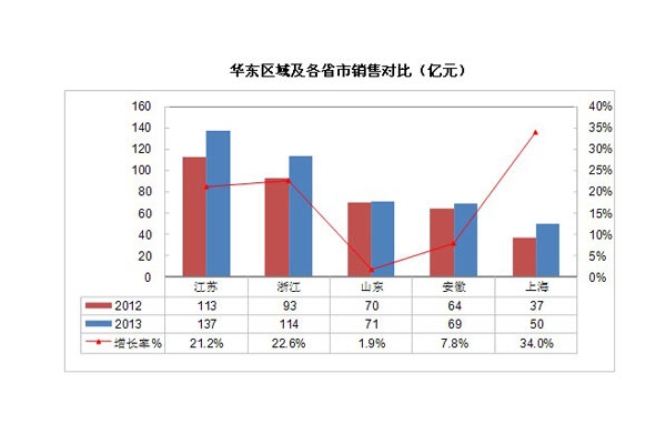 ������2013����յ�����ȫ��441��Ԫ