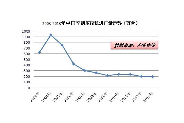 �й��յ�ѹ�����������������½�