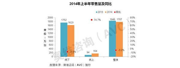2014гҵС Ԥ»2.5%
