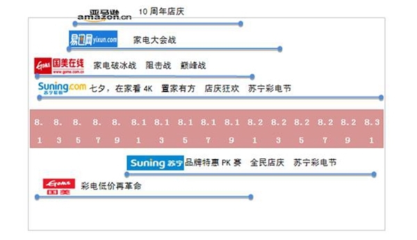 8.18Ϯ ʵȳ