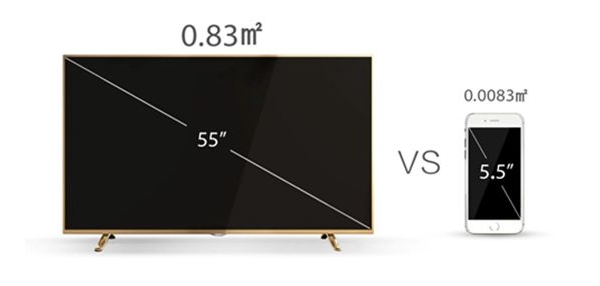 TV slimаiPhone6 ԲiPhone6贫