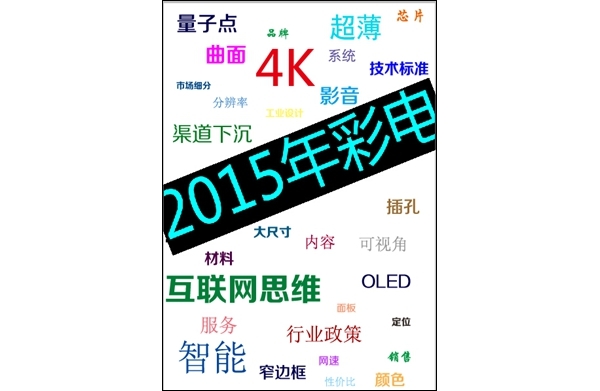 CES ˵2015йʵ绹ж