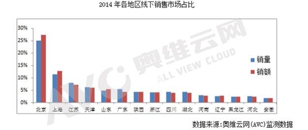 2014վгͬ94.8% δǧ
