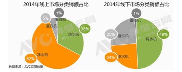 2014ˮгͬ66.9% ²