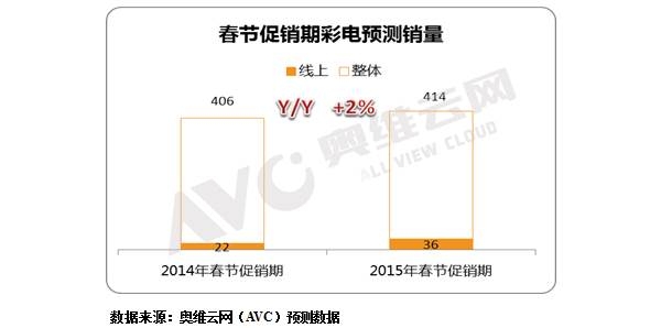 ڲʵ罫ӭź ͬ2%