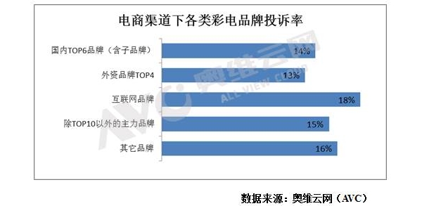 ʵ绥ƷͶʸߴ18%