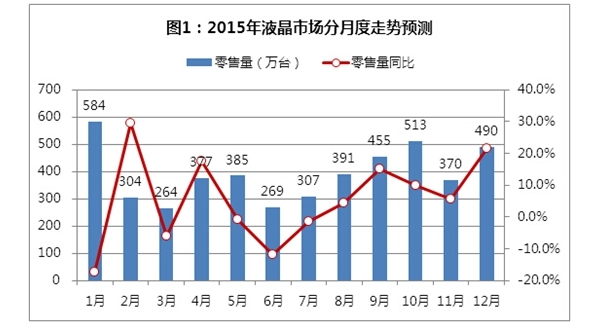 гȫǺԤ 2015ʵгָ