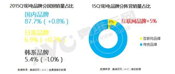 һȲʵͬ13% էůδ