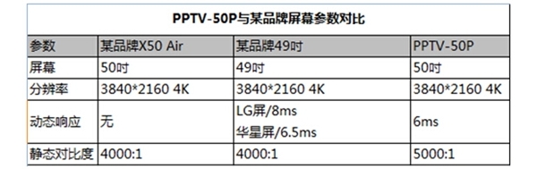 µĹۿ PPTV-50P̬Աȶȸߴ5000:1