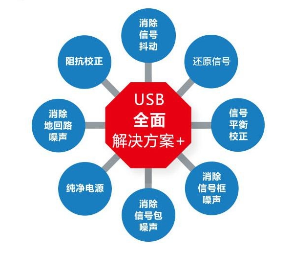 IFIƷmicro_iUSB3.0_չ
