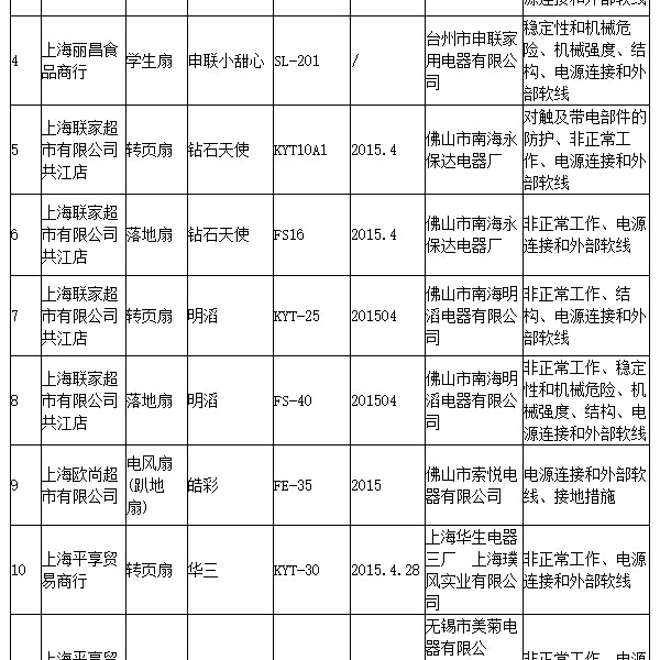 飺14βƷϸ