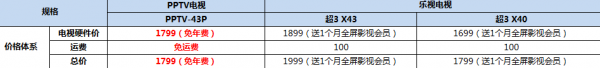 PPTV-43P¶Сߴ绥֮