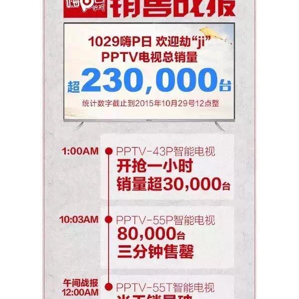 PPTV Pա
