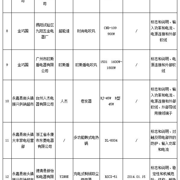 Сҵ죺20βƷϸ