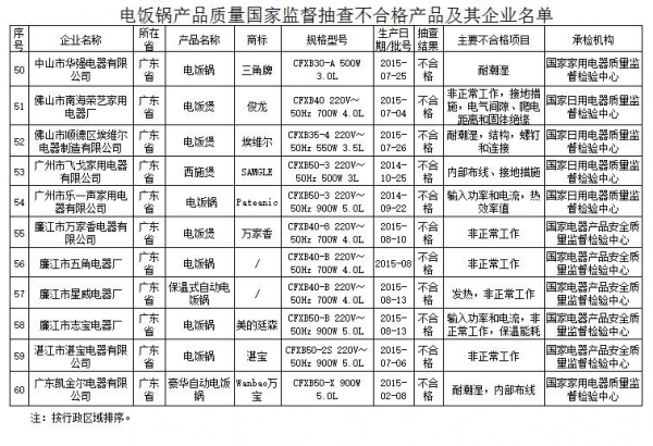 緹Ʒ  ϸʸߴ18.3%