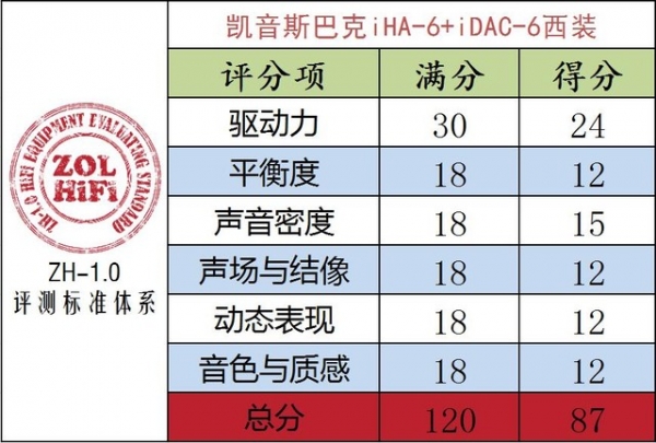 һλ ˹ͿiHA-6+iDAC-6װ
