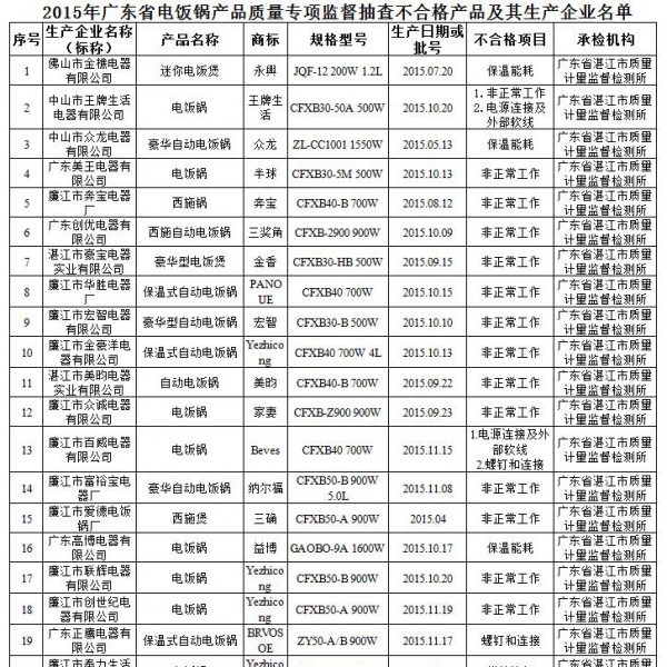 緹  29βƷϸ