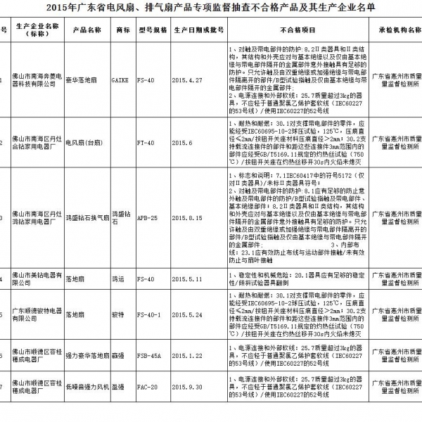 飺7βƷϸ