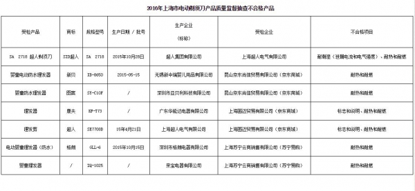 綯뵶  7βƷϸ