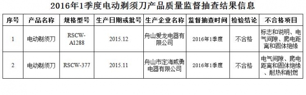 綯뵶  2βƷϸ