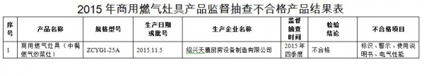 ȼ  ϸʴ7.7%