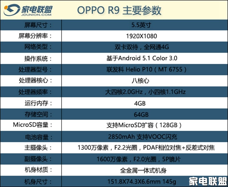 oppor9tm配置参数详情图片