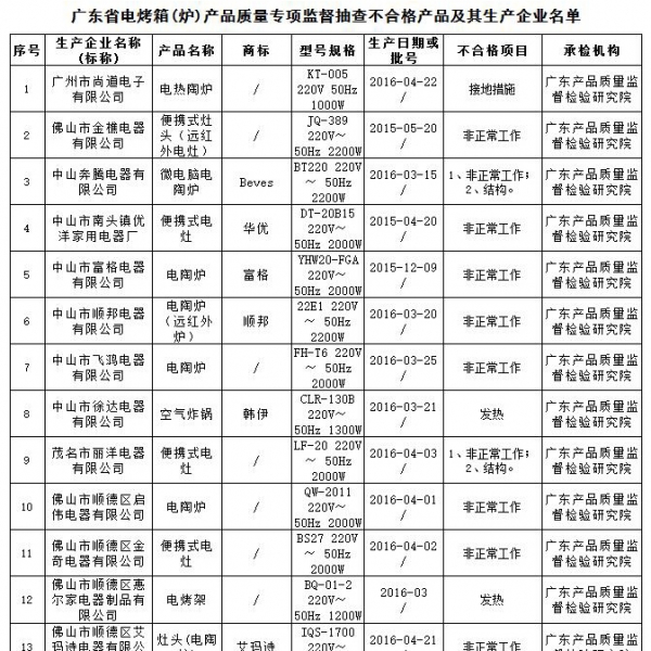 㶫ʡʼ֣17ε翾䲻ϸ