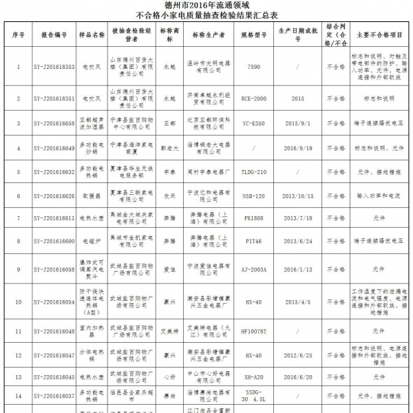 21Сҵϸ ڡ·ɵƷϰ