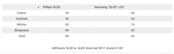 Ӱ-OLED콢սQLED콢Q7F