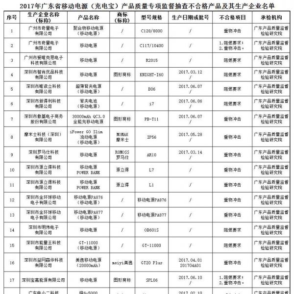 籦Ʒ ϸʳ